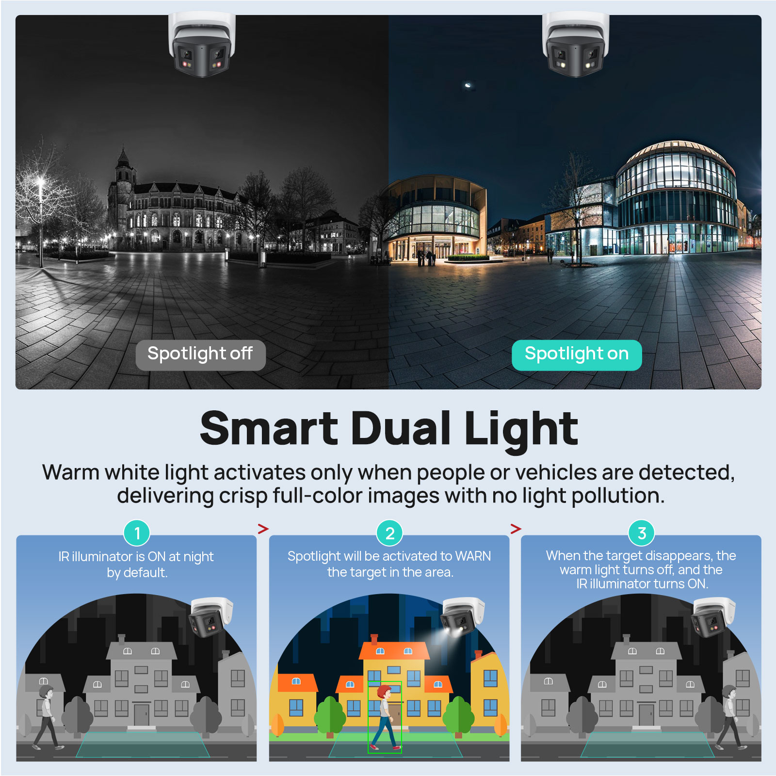 Vikylin 8MP 파노라마 스마트 듀얼 라이트 IP - Smart Home Hikvision 리뷰 및 가격