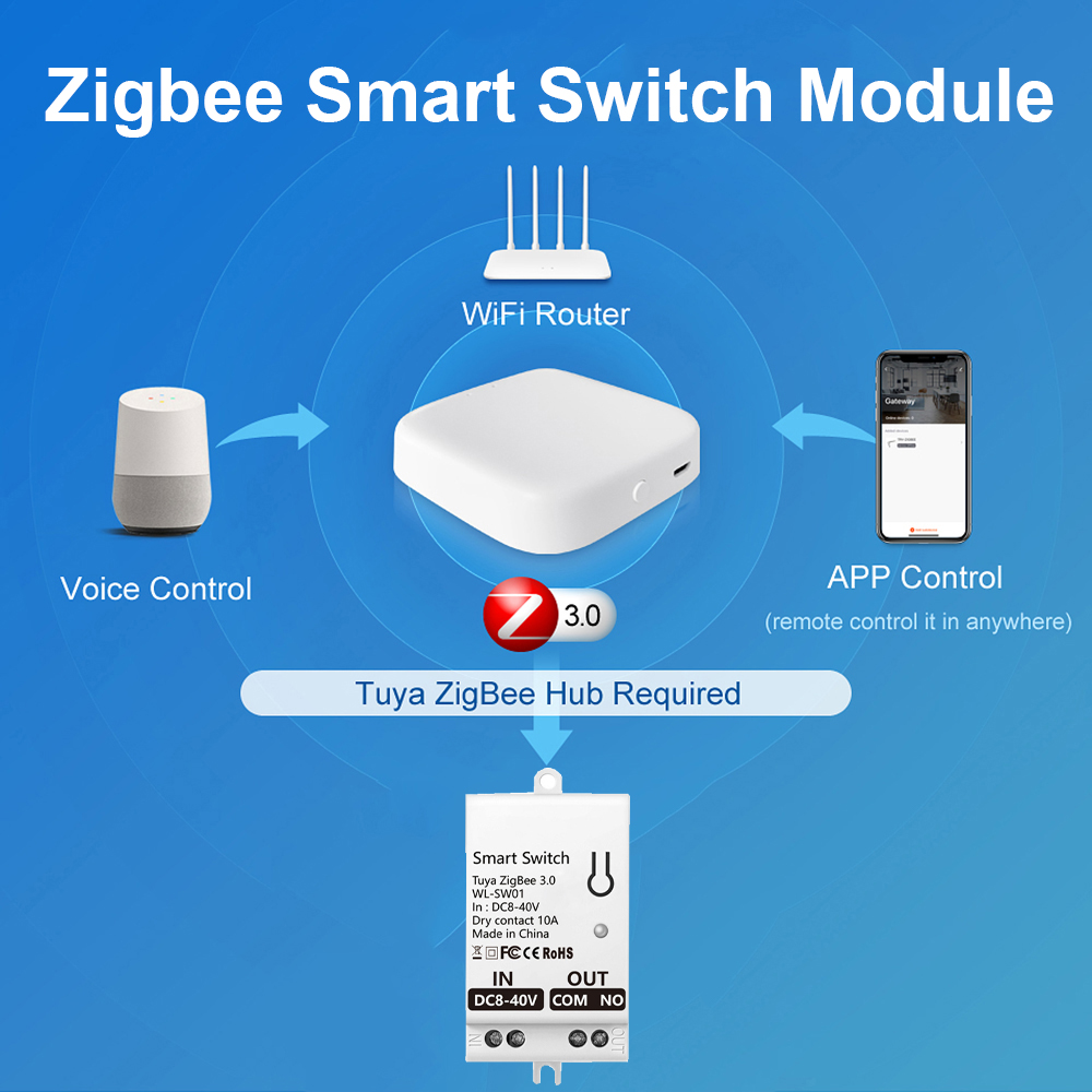 Tuya ZigBee 스마트 스위치 모듈 드라이 콘택트 - Smart Home Zigbee 리뷰 및 가격